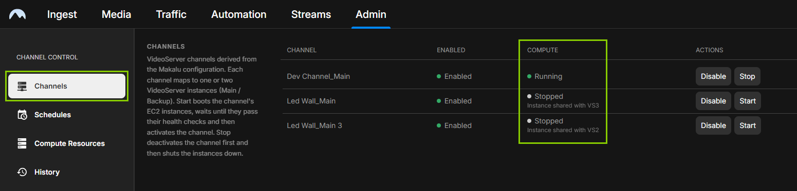Makalu Admin - Channels