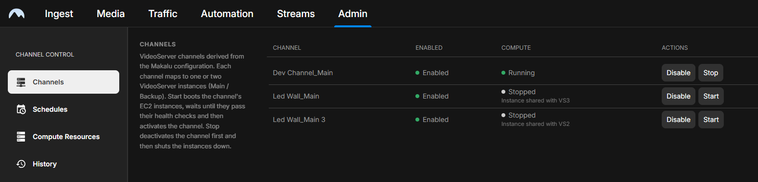 Makalu Admin - UI